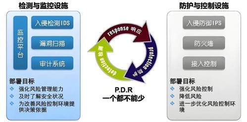 網(wǎng)絡(luò)與信息安全開發(fā)實(shí)戰(zhàn) 從零基礎(chǔ)到精通IPS、IDS與HIDS