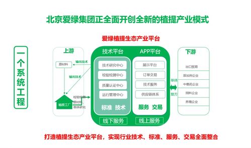 朝著綠色、安全、健康的方向邁進 北京愛綠集團的網(wǎng)絡(luò)與信息安全軟件開發(fā)之路