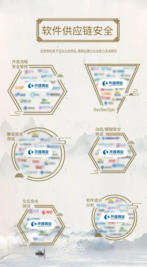 開源網(wǎng)安入選安全牛全景圖八項細分領(lǐng)域，引領(lǐng)軟件供應(yīng)鏈安全新浪潮